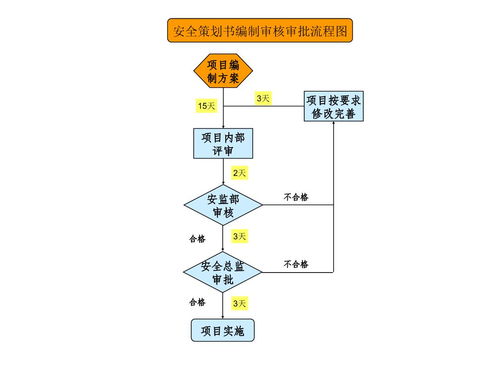 業務流程圖與邏輯流程圖在金融知識流程外包中的應用