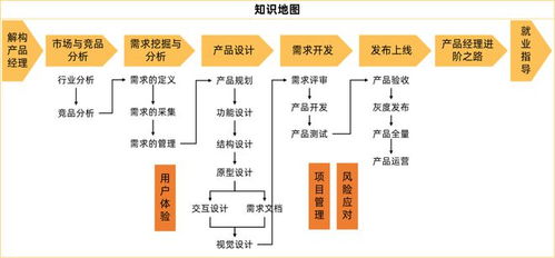 從總助到產品經理 如何利用金融與流程知識斬獲鵝廠產品Offer