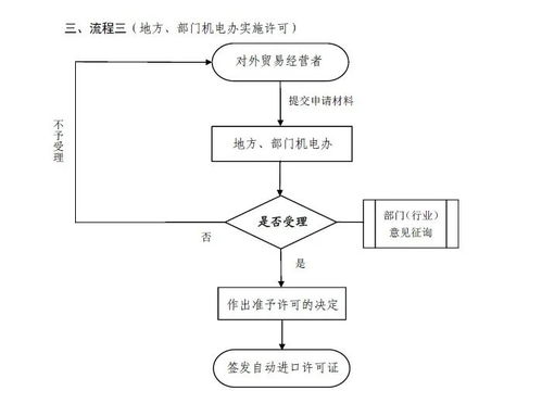 大宗商品進口報關全解析 聚焦礦產與硫磺的流程與金融知識外包