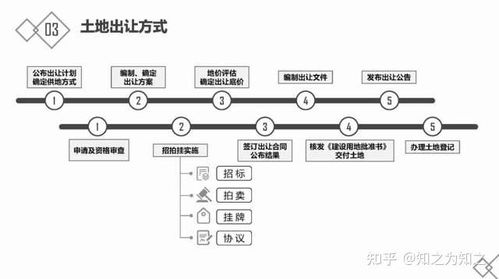 房地產(chǎn)入門指南 基礎(chǔ)知識、開發(fā)流程與金融知識流程外包解析