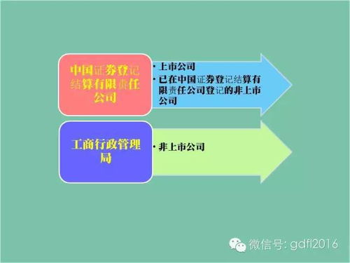 非上市公司股權質押流程解析 賦能中小企業融資的金融知識流程外包實踐