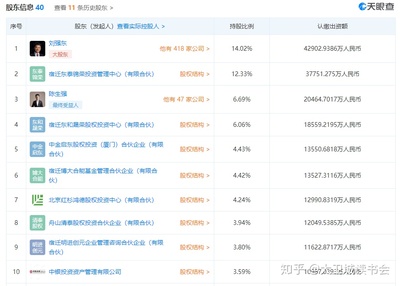 京東數科再“改頭換面” 劉強東重掌帥印，金融知識流程外包的戰略新圖景